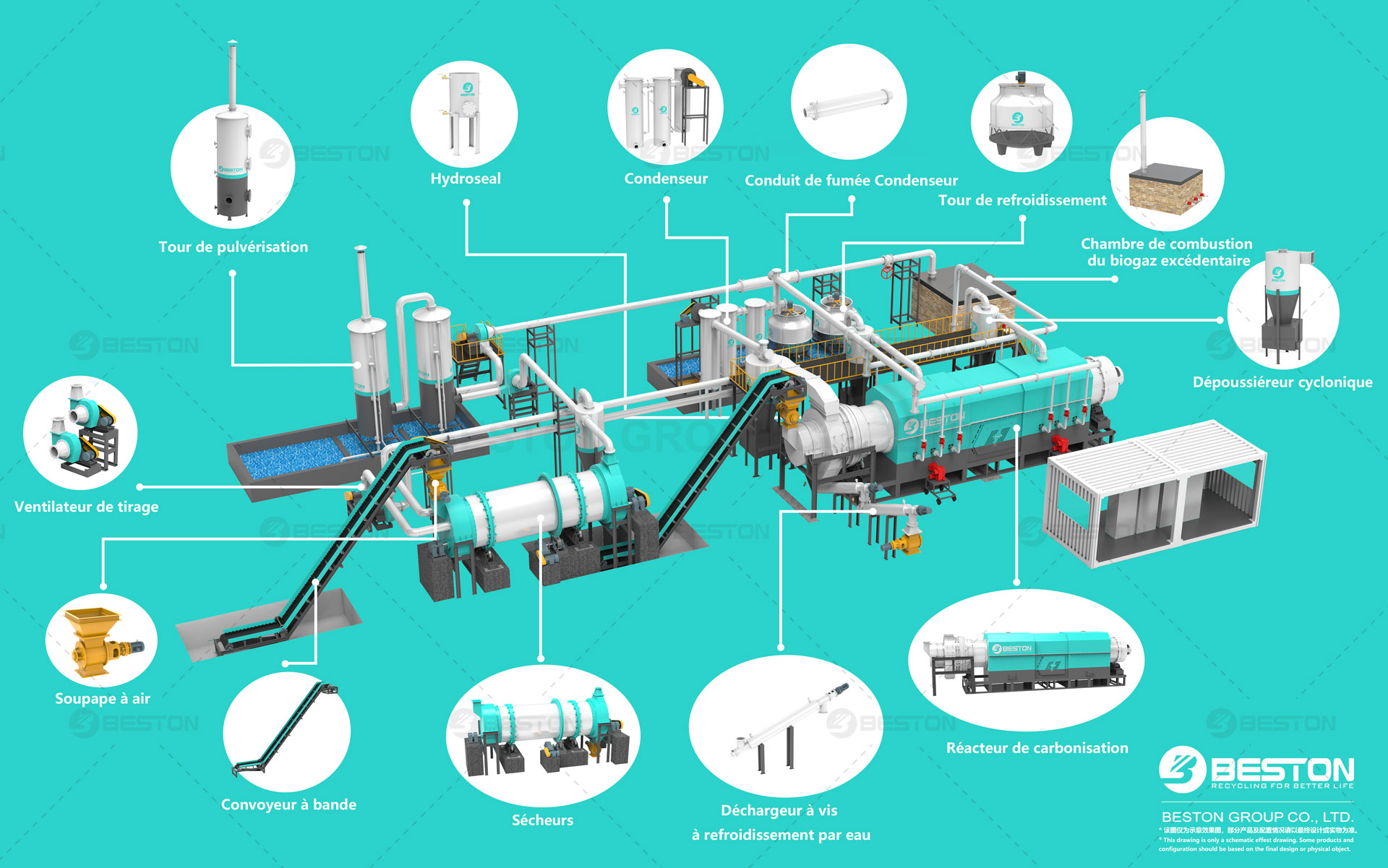 Paramètres de la machine à biochar à vendre - DEMIO